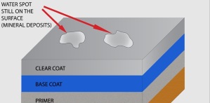 Ask-A-Pro: Removing Water Spots from the Paint
