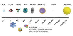 What Is “Nano” And How Does It Relate To Detailing Products?