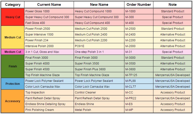 Menzerna_aap_newlabel_chart
