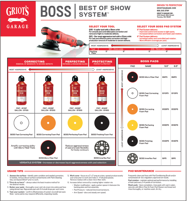 Griot's BOSS Best of Show System