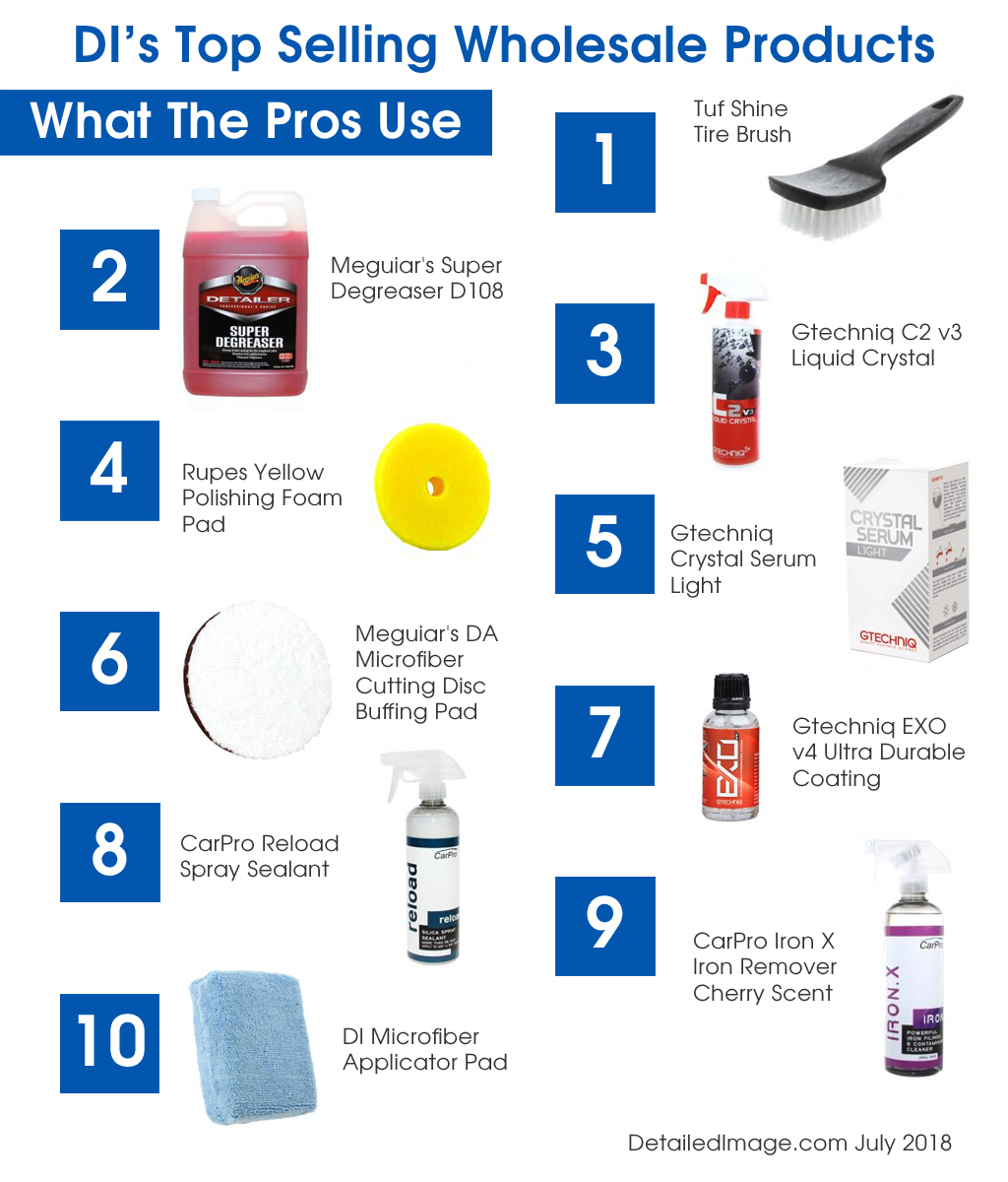 Top Selling Wholesale Detailing Products