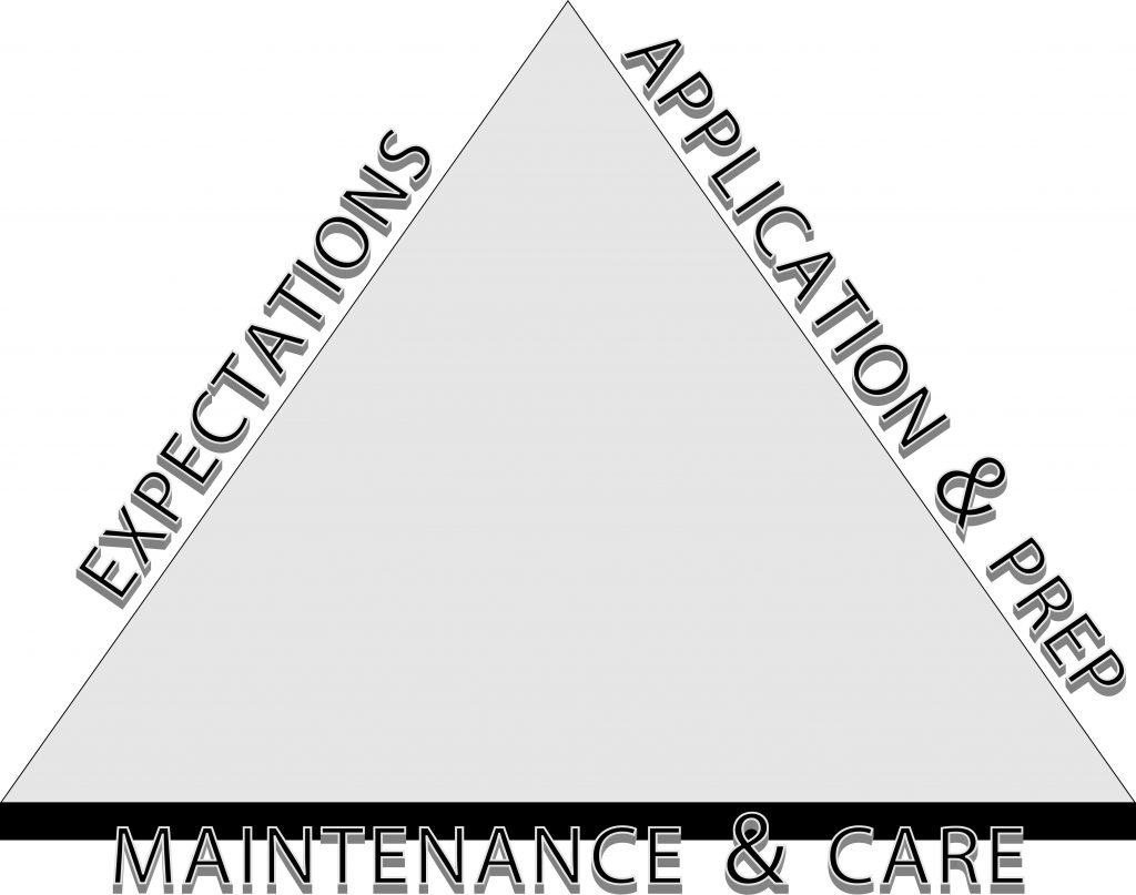 paint coating triangle