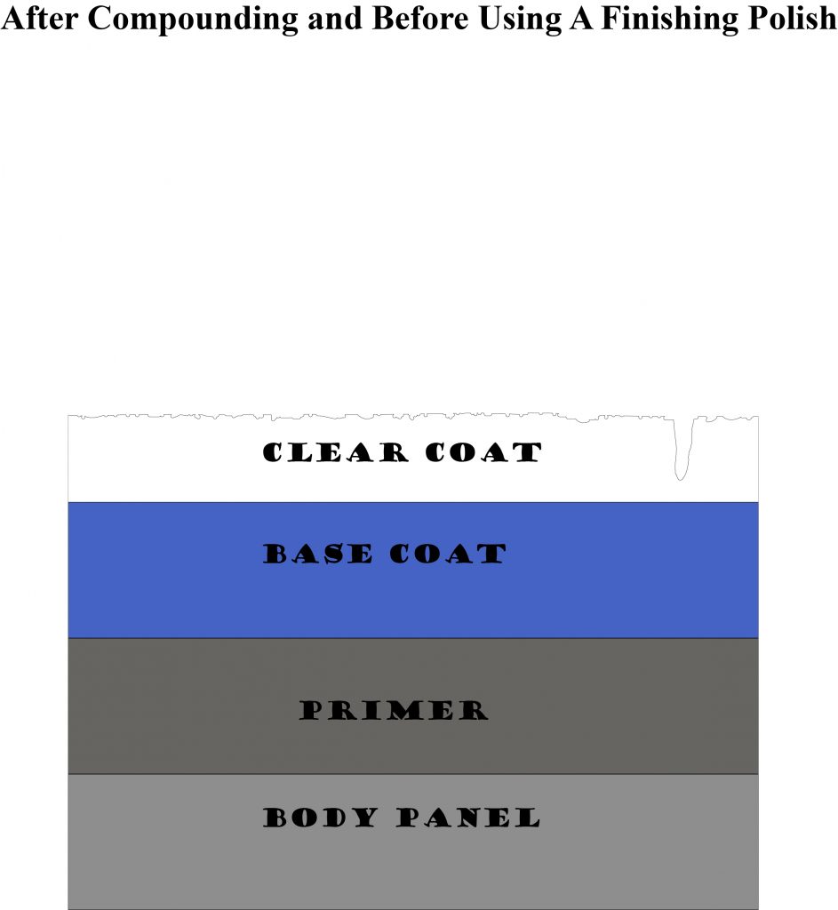 Diagram After Compound