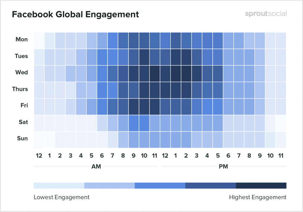 Facebook Heatmap