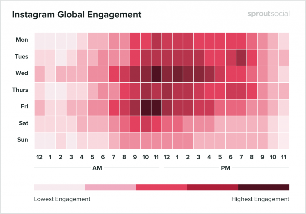 Instagram Heatmap