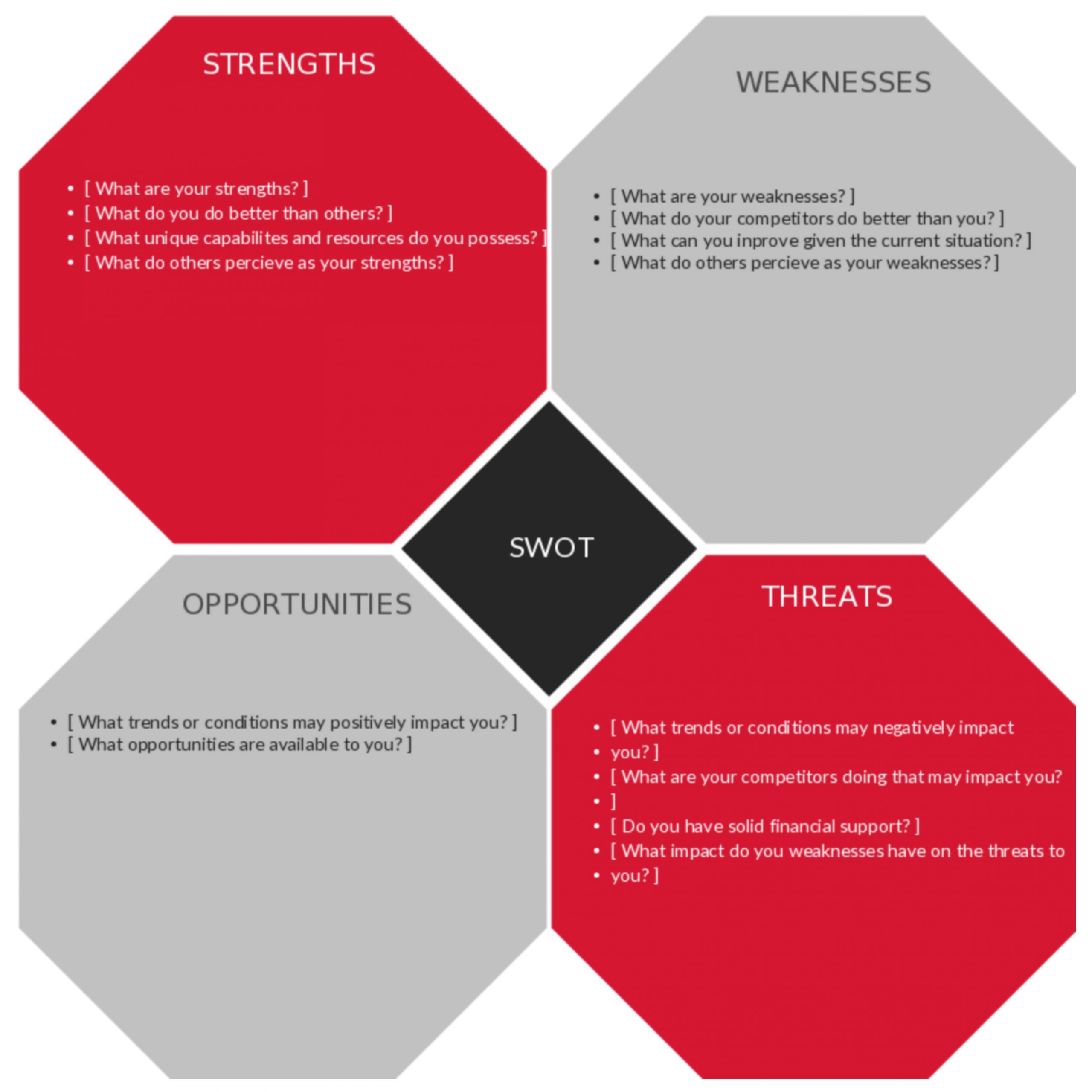 SWOT Analysis Template