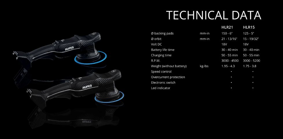 Rupes BigFoot iBrid HLR21 and HLR15 Specs