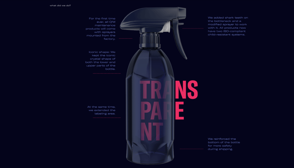 Gyeon Bottle Breakdown